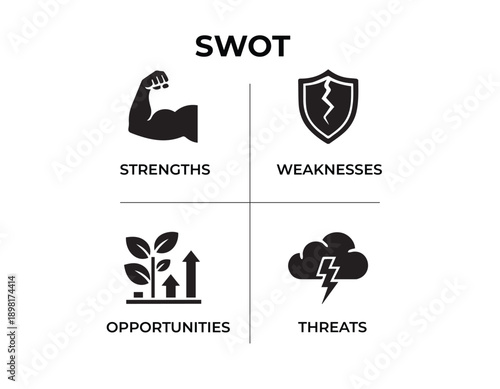 Visual representation of a swot analysis framework with icons for strengths, weaknesses, opportunities, and threats