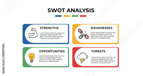 Strategic swot analysis framework for business planning and competitive assessment