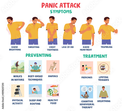 Professional and informative vector infographic poster focused on panic attacks in men illustration