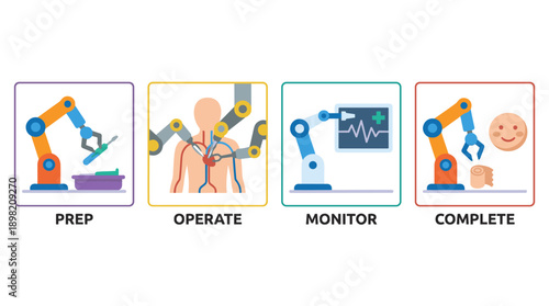 Vector Illustration of Robotic Surgery Process in Four Stages: Preparation, Operation, Monitoring, and Completion Featuring Advanced Medical Robotic Arms and Healthcare Technology Icons.