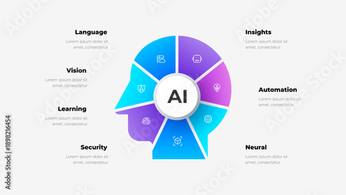 Circular AI process diagram with seven segments around head silhouette representing vision, learning, security, insights, automation and neural system