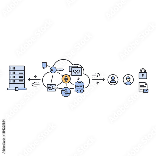 Cloud Computing Security and Data Protection Diagram.