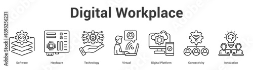Digital Workplace web banner icon set vector illustration concept for business with icon of Software, Hardware, Technology, Virtual, Digital Platfo.