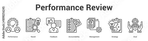 Performance Review web banner icon set vector illustration concept for business with icon of Performance, Result, Feedback, Accountability, Manageme.
