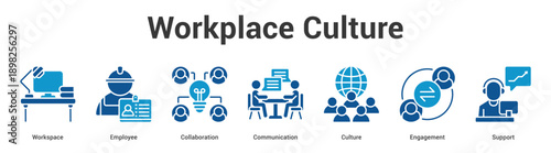 Workplace Culture web banner icon set vector illustration concept for business with icon of Workspace, Employee, Collaboration, Communication, Cultu.