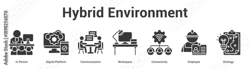 Hybrid Environment web banner icon set vector illustration concept for business with icon of In Person, Digital Platform, Communication, Workspace, Connectivi.