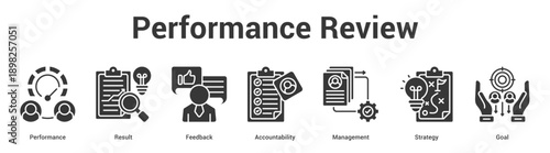 Performance Review web banner icon set vector illustration concept for business with icon of Performance, Result, Feedback, Accountability, Manageme.