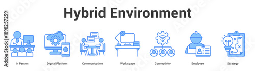 Hybrid Environment web banner icon set vector illustration concept for business with icon of In Person, Digital Platform, Communication, Workspace, Connectivi.