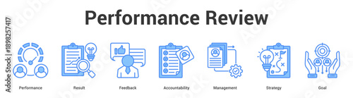 Performance Review web banner icon set vector illustration concept for business with icon of Performance, Result, Feedback, Accountability, Manageme.