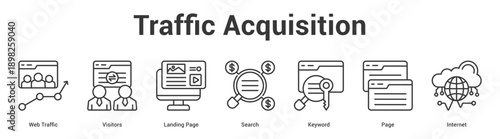 Traffic Acquisition web banner icon set vector illustration concept for business with icon of Web Traffic, Visitors, Landing Page, Search, Keywo.