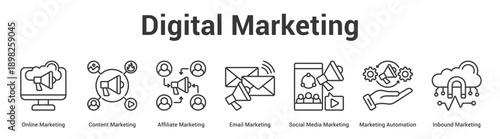 Digital Marketing web banner icon set vector illustration concept for business with icon of Online Marketing, Content Marketing, Affiliate Marketing, Email Marketing, Social Media Marketing, Market.