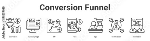 Conversion Funnel web banner icon set vector illustration concept for business with icon of Conversion, Landing Page, Ctr, Cpc, C.