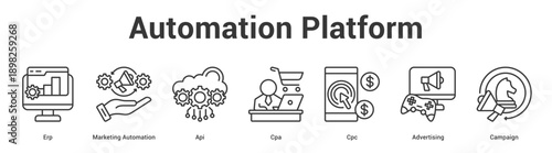 Automation Platform web banner icon set vector illustration concept for business with icon of Erp, Marketing Automation, Api, Cpa, C.