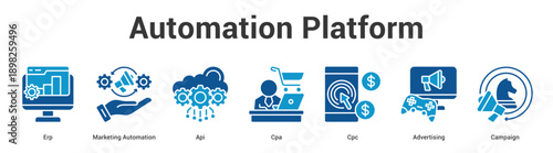 Automation Platform web banner icon set vector illustration concept for business with icon of Erp, Marketing Automation, Api, Cpa, C.