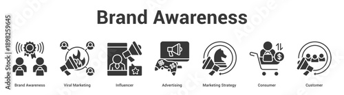Brand Awareness web banner icon set vector illustration concept for business with icon of Brand Awareness, Viral Marketing, Influencer, Advertising, Marketing Strate.