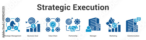Strategic Execution web banner icon set vector illustration concept for business with icon of Strategic Management, Business Goal, Value Chain, Partnership, Manag.