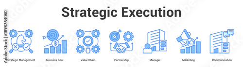 Strategic Execution web banner icon set vector illustration concept for business with icon of Strategic Management, Business Goal, Value Chain, Partnership, Manag.