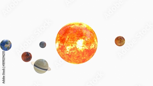 rotation of the planet around the sun
