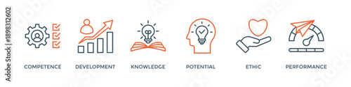 Best practice banner web icon vector illustration concept with icon of competence, development, knowledge, potential, ethic and performance