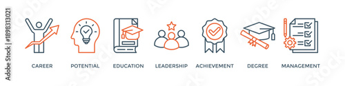 MBA banner web icon vector illustration concept of master of business administration with icon of career, potential, education, leadership, achievement, degree and management.