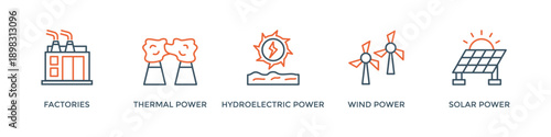 Smart grid banner web icon vector illustration concept with icon of factories, thermal power, hydroeletric power, wind power and solar power
