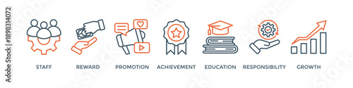 Employee motivation banner web icon vector illustration concept with icon of staff, reward, promotion, achievement, education, responsibility and growth
