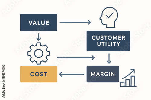Pricing Logic Framework for Value Based Business Strategy illustration