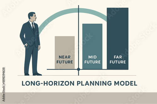 Long Horizon Planning Model for Strategic Business Foresight illustration