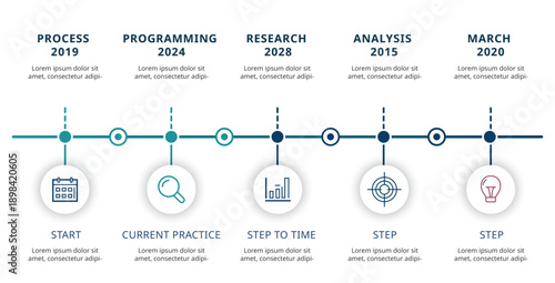Horizontal timeline infographic template with five business stages and icons