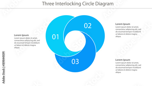Three interlocking circle diagram template with numbered segments and placeholder text for presentation or infographic design.