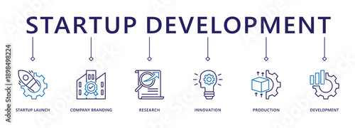 Startup development banner web icon vector illustration concept with icon of startup launch, company branding, research, innovation, production and development