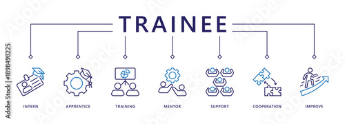 Trainee banner web icon vector illustration concept for internship training and learning program apprenticeship with an icon of  intern, apprentice, training, mentor, support, cooperation, and improve