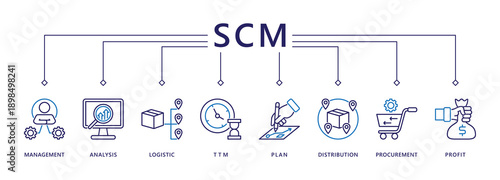 SCM banner web icon vector illustration concept for Supply Chain Management with icon of management, analysis, logistic, ttm, plan, distribution, procurement, and profit