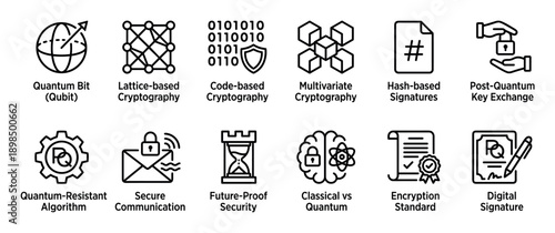 Set of black line icons representing post-quantum cryptography and computing concepts like qubit, lattice-based encryption, and secure communication for future-proof security