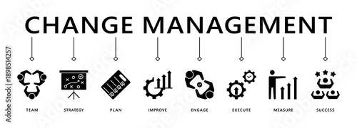 Change management banner web icon vector illustration for business transformation and organizational change with team, strategy, plan, improve, engage, execute, measure, and success icon