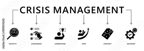 Crisis management banner web icon vector illustration for business strategy and organization of risk and crisis with identify, assessment, understand, cope, strategy and recovery procedure 