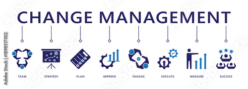 Change management banner web icon vector illustration for business transformation and organizational change with team, strategy, plan, improve, engage, execute, measure, and success icon
