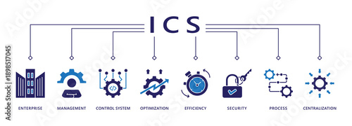 Industrial control system banner web icon vector illustration concept with icon of enterprise, management, control system, optimization, efficiency, security, process, centralization