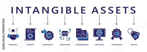 Intangible assets banner web icon vector illustration concept with icon of goodwill, patents, copyrights, franchises, customer data, software, trademark, brand