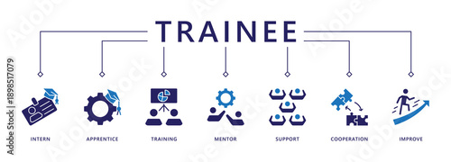 Trainee banner web icon vector illustration concept for internship training and learning program apprenticeship with an icon of  intern, apprentice, training, mentor, support, cooperation, and improve