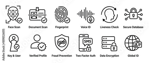 Black line icon set for identity verification, illustrating concepts like biometrics, data encryption, fraud prevention, two-factor authentication, and secure user access