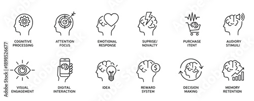 Neuromarketing line icon set with symbols for consumer psychology, including cognitive processing, attention focus, emotional response, decision making, and purchase intent