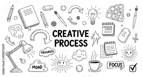 Doodle illustration of the creative process with icons for ideas, progress, and focus