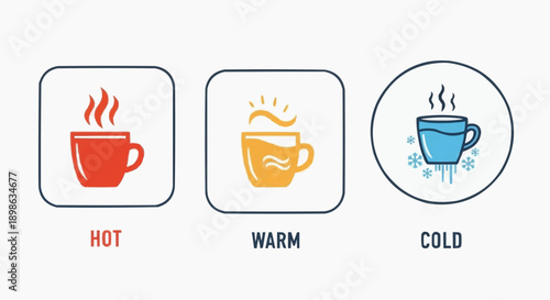 Modern vector icon set representing hot, warm, and cold beverage temperatures, ideal for user interface design, digital menus, or graphic informational displays