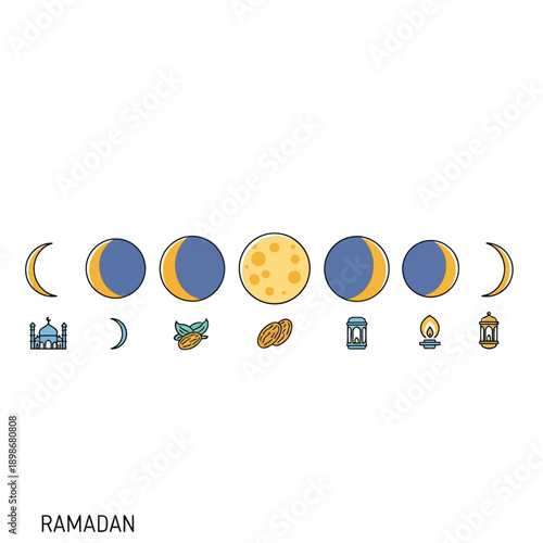 Ramadan moon phases and Islamic symbols, dates, mosque, lantern, crescent
