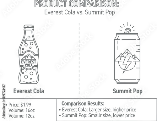Product comparison infographic illustrating the differences between Everest Cola in a glass bottle format versus Summit Pop packaged in a modern beverage can format detailing costs