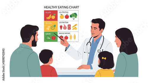Family Wellness Consultation: A dedicated doctor engages in a heartening dialogue with a family, offering guidance on healthy eating habits and the advantages of optimal nutrition.