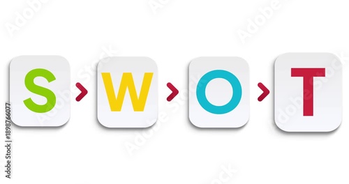 SWOT Analysis Concept, Business Strategy Planning, Strengths Weaknesses Opportunities Threats