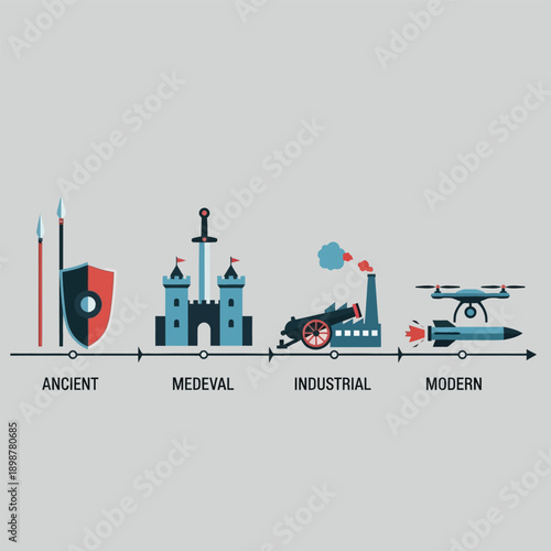 A visual timeline illustrating the evolution of human civilization and warfare technology from ancient times to the modern era, featuring iconic symbols for each period.