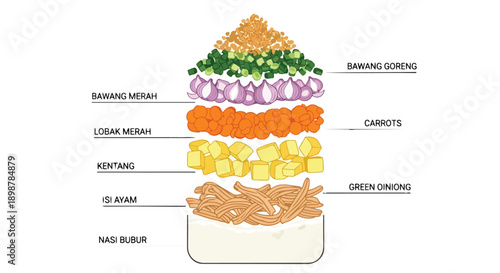 Traditional Indonesian tumpeng rice dish diagram isolated white background